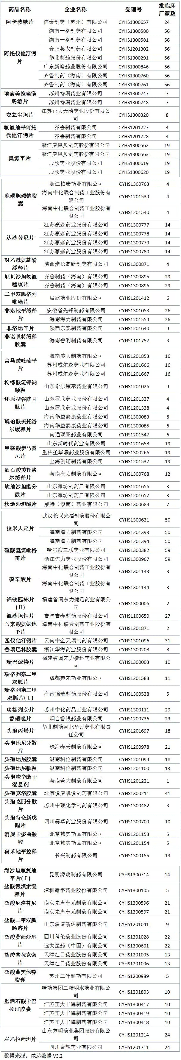 仿製藥