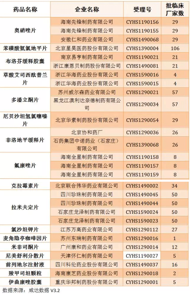 仿製藥