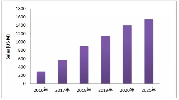 EGFR-T790M這個熱門靶點，最近有啥動向？