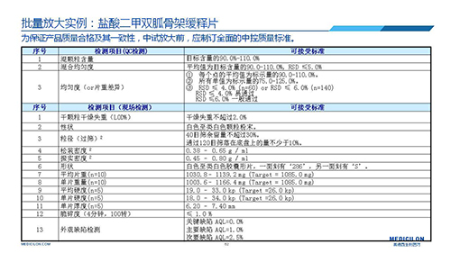 hjc黄金城 變更參比製劑 李國棟博士演講PPT