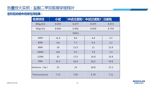 hjc黄金城 變更參比製劑 李國棟博士演講PPT