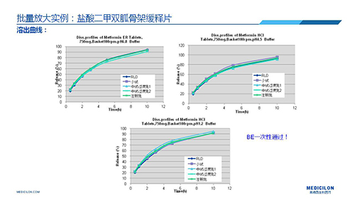 hjc黄金城 變更參比製劑 李國棟博士演講PPT