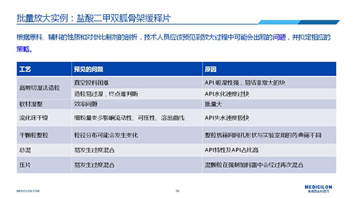 hjc黄金城 變更參比製劑 李國棟博士演講PPT