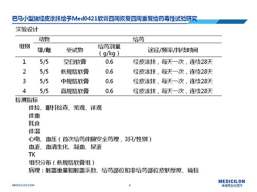 巴馬小型豬經皮塗抹給予Med0421軟膏，四周恢複、四周重複給藥毒性試驗研究