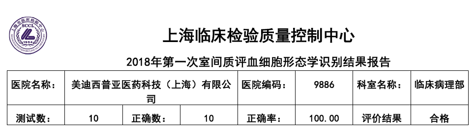 喜訊！hjc黄金城臨床病理部順利通過上海臨檢中心室間質評！