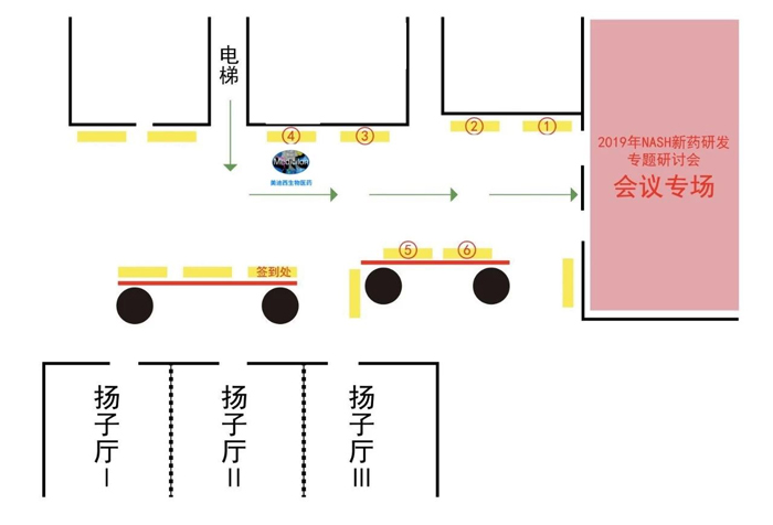 2019年NASH新藥研發專題研討會會場概括