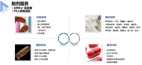 hjc黄金城製劑服務