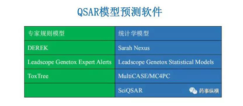 QSAR模型預測軟件