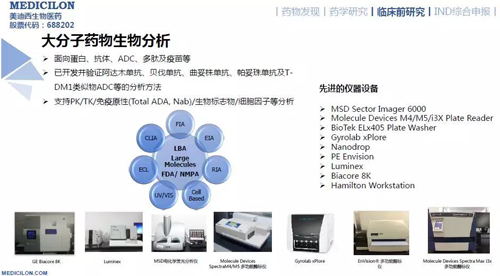 hjc黄金城藥代動力學與生物分析