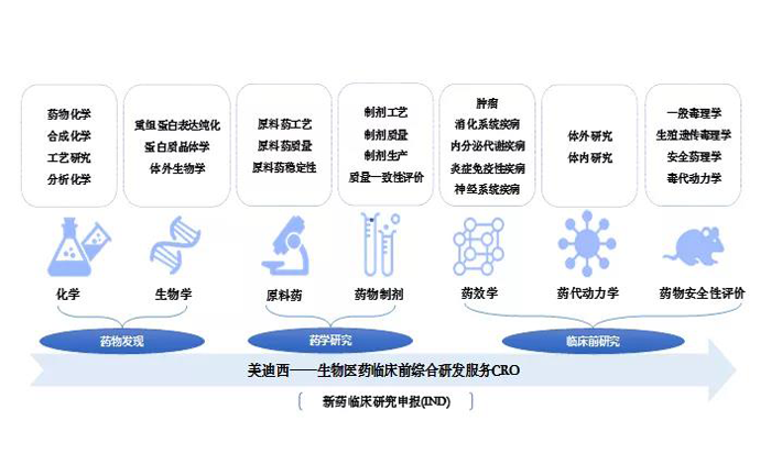 hjc黄金城業務範圍