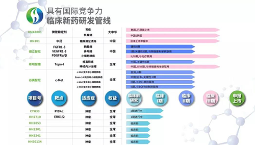 海和生物產品線