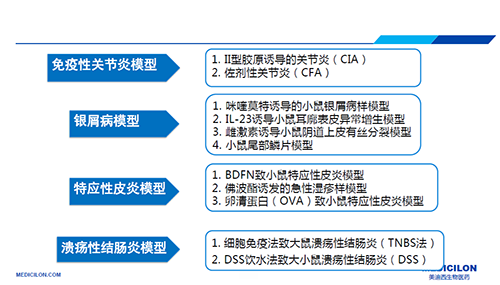 自身免疫性疾病動物模型