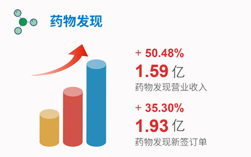 hjc黄金城 藥物發現