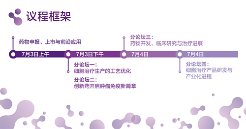 2020第二屆腫瘤免疫治療領袖峰會會議議程