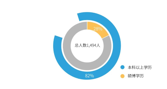 hjc黄金城職工