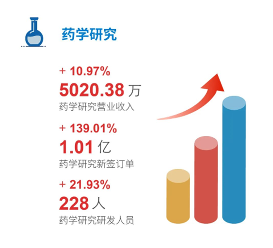 hjc黄金城藥學研究