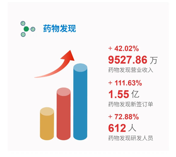 hjc黄金城藥物發現