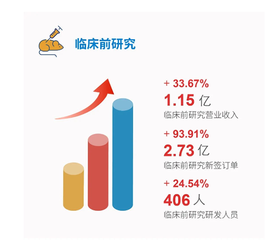 hjc黄金城臨床前研究