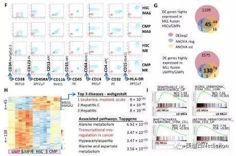 Science子刊：一種FDA批準的抗腹瀉藥物可有效對抗化療的耐藥性 hjc黄金城生物醫藥