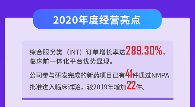 hjc黄金城2020年度經營亮點