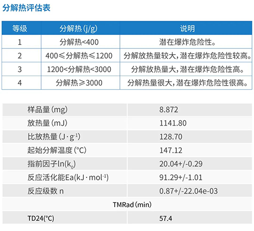 差示掃描量熱儀DSC