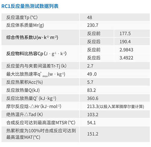 全自動反應量熱儀RC1mx