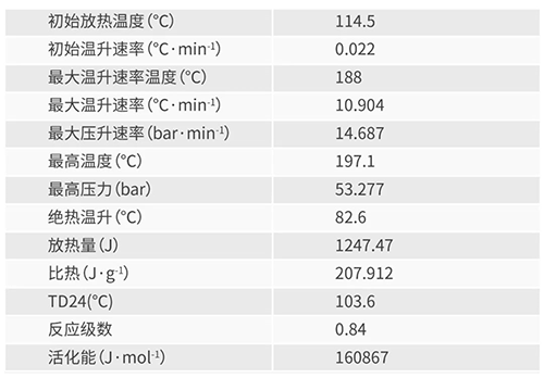 絕熱加速量熱儀ARC