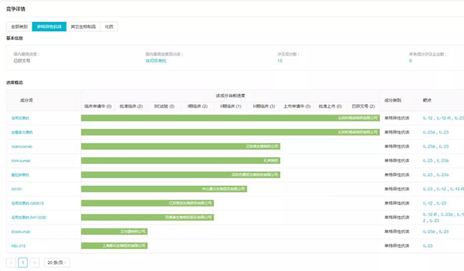 靶向IL-23，hjc黄金城助力多款銀屑病新藥研發