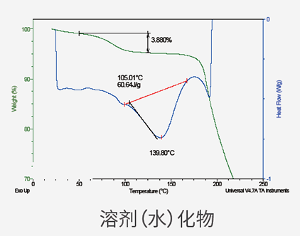 溶劑（水）化物.png