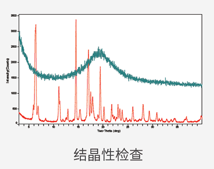 結晶性檢查.png