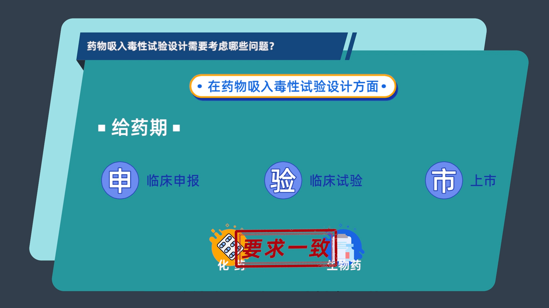 藥物吸入毒性試驗設計需要考慮哪些問題