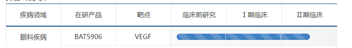 積極開展眼部疾病用藥的臨床試驗-百奧泰.png