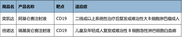 NMPA 獲批的 CAR-T 療法.png