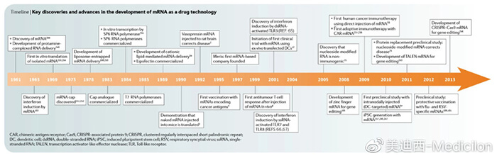 核酸藥物發展曆程.jpg