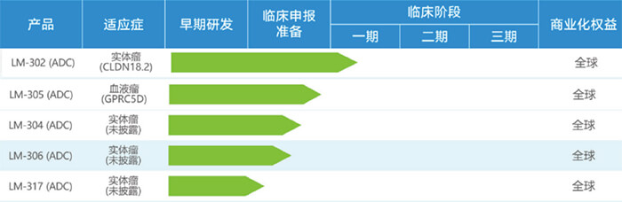 禮新醫藥ADC管線.jpg