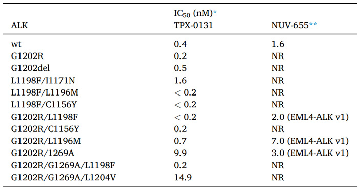 TPX-0131和NVL-655的抑製活性.jpg