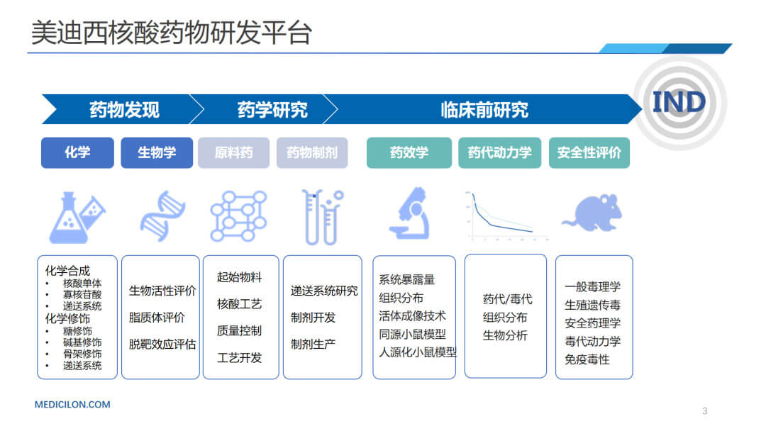 hjc黄金城核酸藥物研發平台.jpg