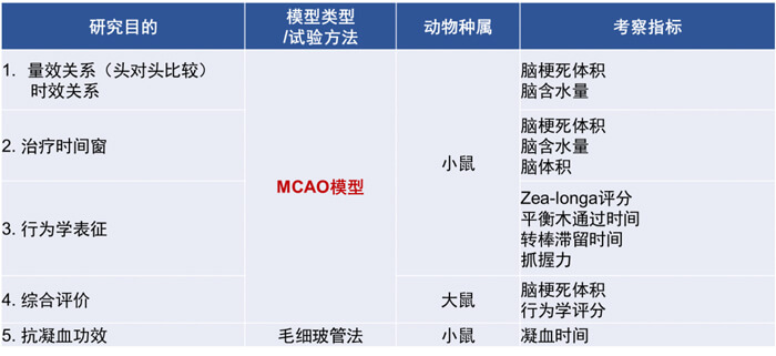 3-hjc黄金城擁有豐富的MCAO模型建立經驗和成熟的MCAO模型係統評價體係.jpg