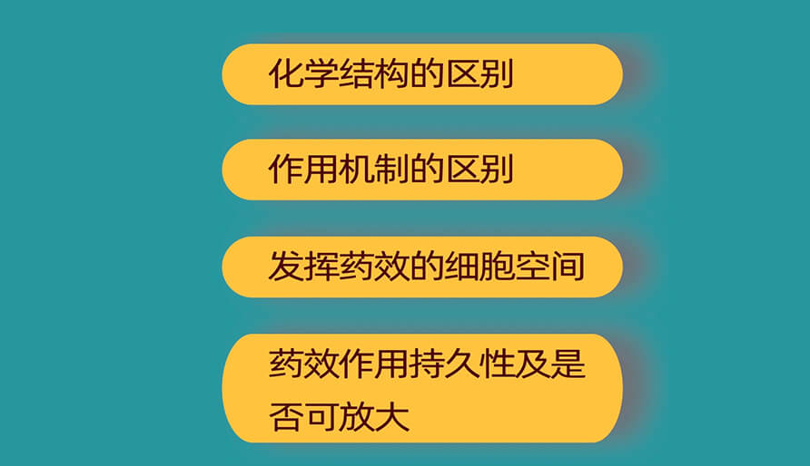 siRNA（小幹擾RNA）和ASO（反義寡核苷酸）的主要區別有哪些?