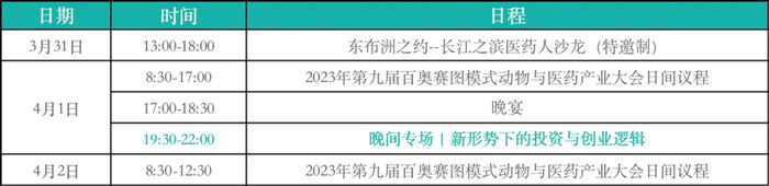 2-新周期下，CRO企業的創新發展-會議議程.jpg