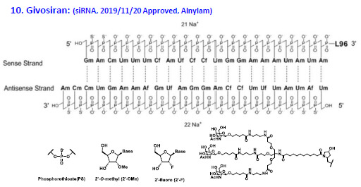 2019年的Givosiran是第一個用到GalNAc遞送係統的siRNA.jpg