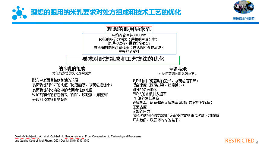 理想的眼用納米乳要求對處方組成和技術工藝的優化.jpg