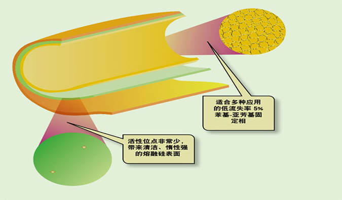 美研 | CMC係列(六)：含氮類化合物-可揮發堿性有機胺的氣相分析