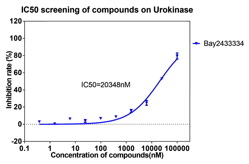 hjc黄金城案例-BAY2433334選擇性抑製XIa因子的檢測-3.png