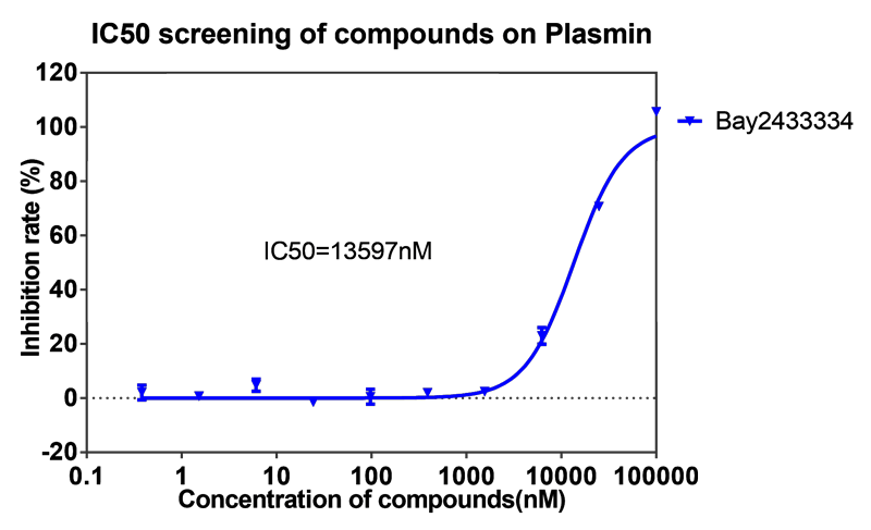 hjc黄金城案例-BAY2433334選擇性抑製XIa因子的檢測-5.png