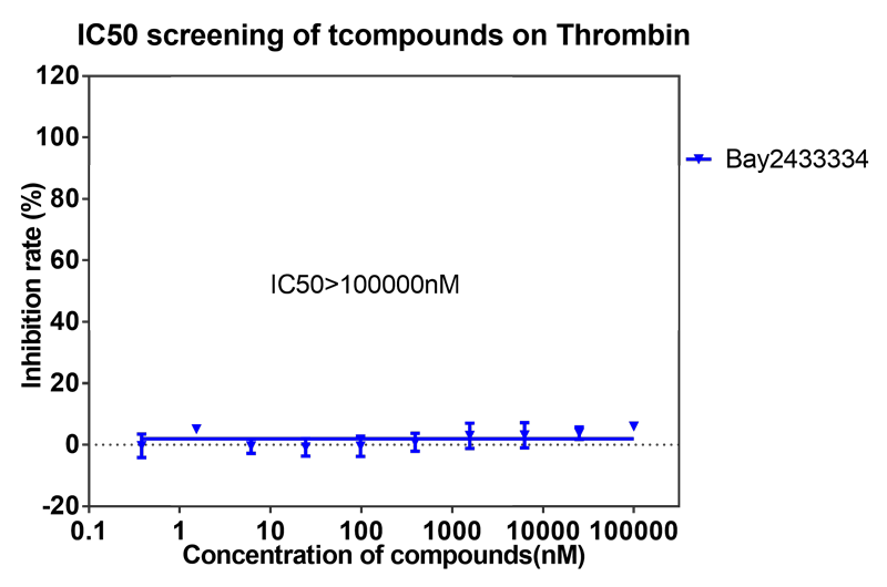 BAY2433334選擇性抑製XIa因子的檢測-10.png