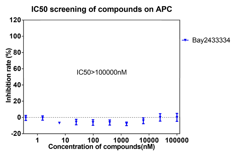 BAY2433334選擇性抑製XIa因子的檢測-11.png