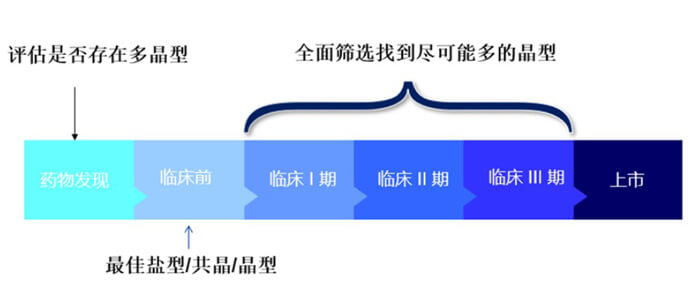 固態研究時機.jpg