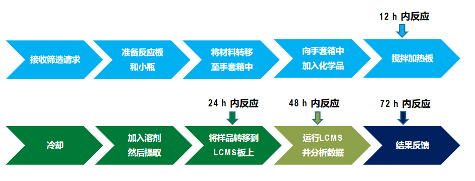 催化劑篩選流程圖.png