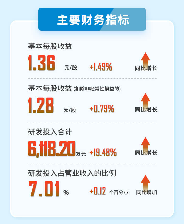 hjc黄金城2023年半年度財務指標.jpg